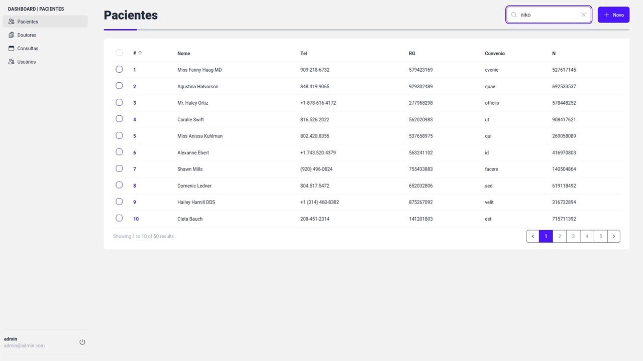 Exemplo de Dashboard